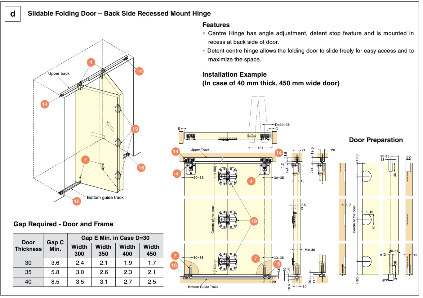 FOLDING DOOR SYSTEM FD30-F – Dekahardware